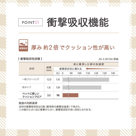 日本製 ペット対応 滑りにくい極厚クッションフロア 敷くだけ 簡単設置