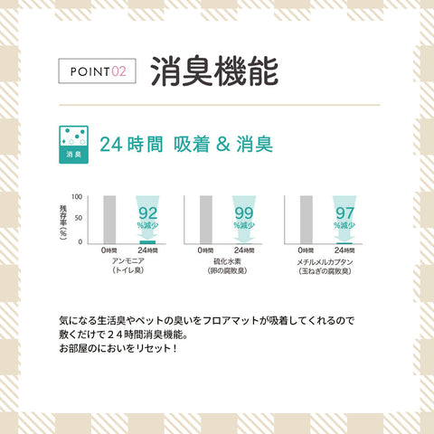 日本製 ペット対応 滑りにくい極厚クッションフロア 敷くだけ 簡単設置