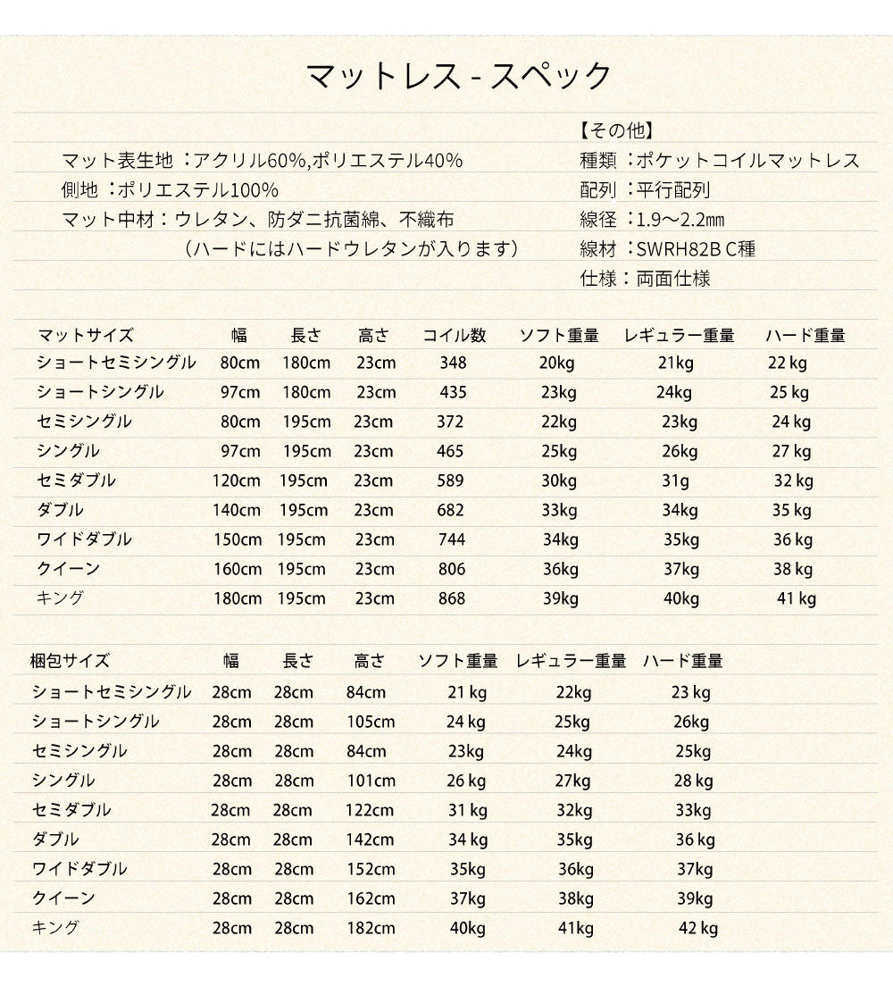 日本製最上位ポケットコイルマットレス【購入後45日後配送】