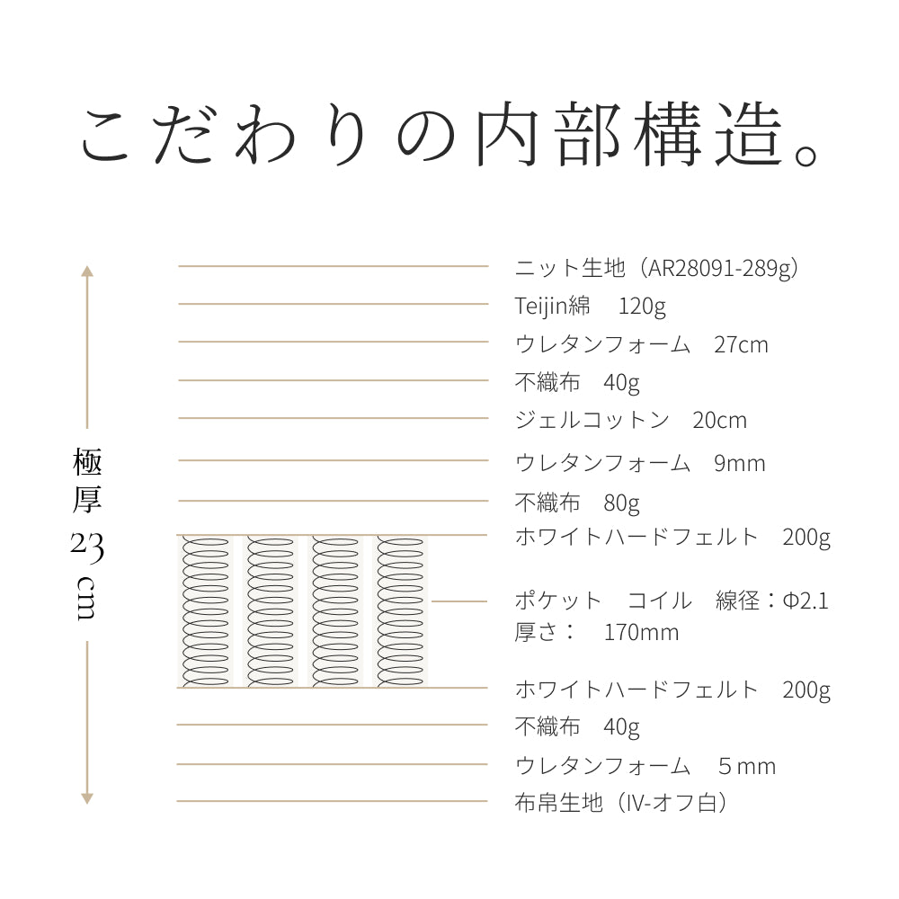 日本製ポケットコイルマットレス｜ふんわり包み込み、しっかり支える