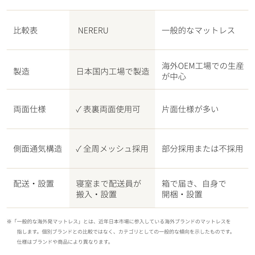 日本製ポケットコイルマットレス｜ふんわり包み込み、しっかり支える
