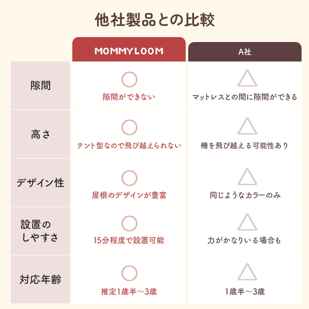 MOMMYLOOM マミールーム テント型ベッドガード｜赤ちゃん・子どもの添い寝転落対策