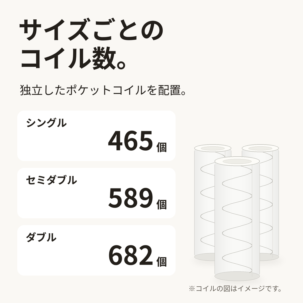 サイズ別コイル数。シングル465個、セミダブル589個、ダブル682個。
