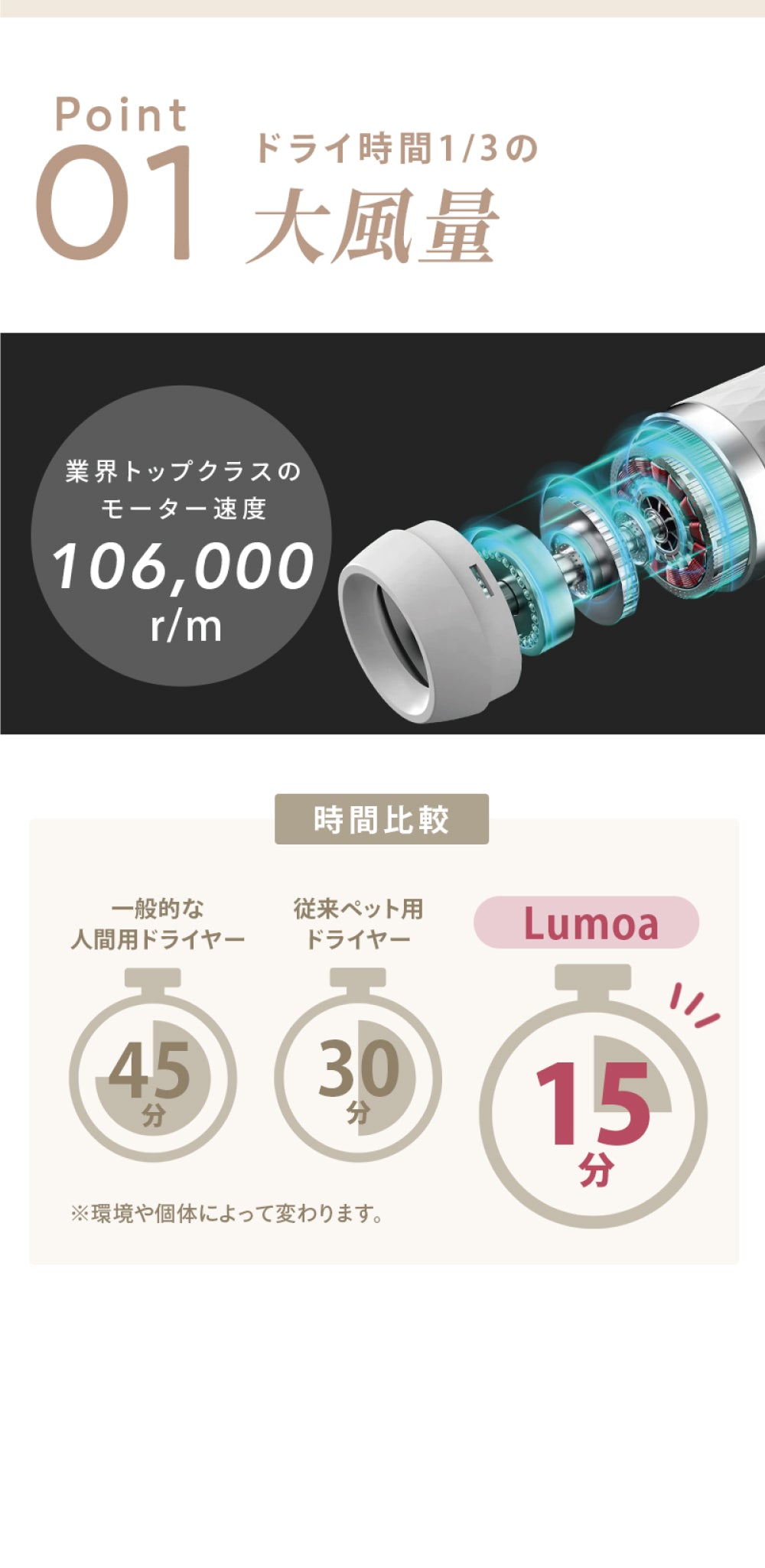 ペット犬猫用 高濃度イオン 速乾低温ドライヤー ハンディタイプ 温度風量調節可能 家庭用 旅行用【PSE認証】