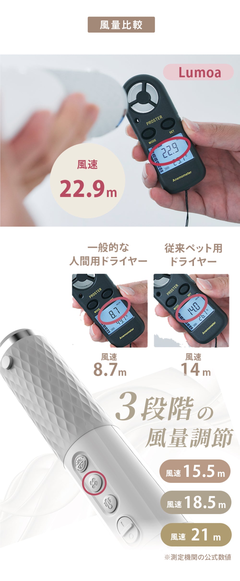 ペット犬猫用 高濃度イオン 速乾低温ドライヤー ハンディタイプ 温度風量調節可能 家庭用 旅行用【PSE認証】