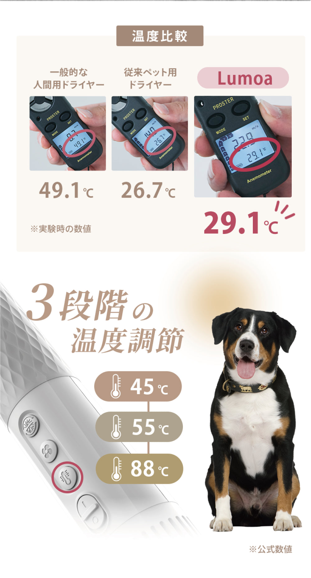 ペット犬猫用 高濃度イオン 速乾低温ドライヤー ハンディタイプ 温度風量調節可能 家庭用 旅行用【PSE認証】