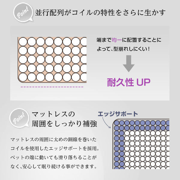 ロール梱包片面仕様ポケットコイルマットレス | UTOPIE（ユトピー）