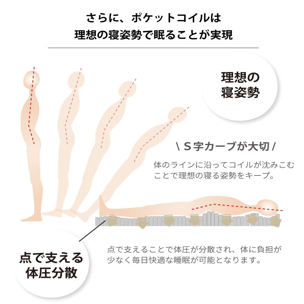 日本製最上位ポケットコイルマットレス【12月中旬配送】