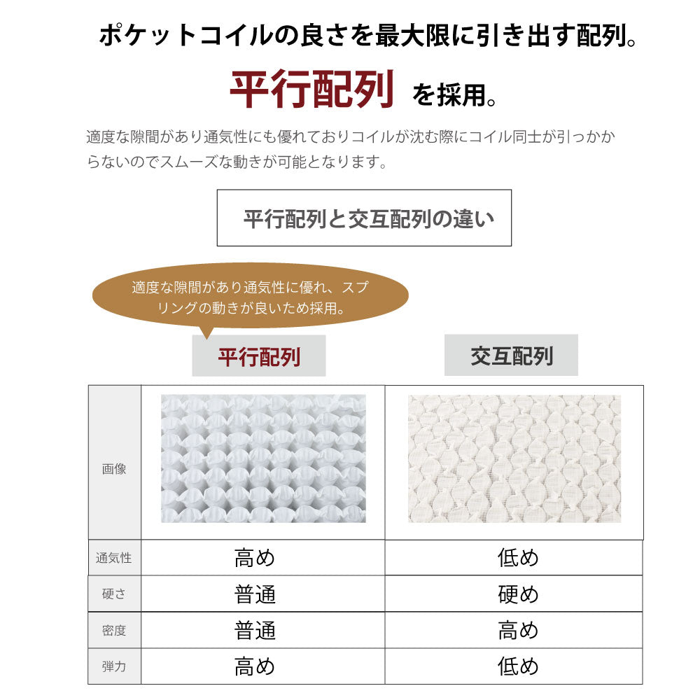日本製最上位ポケットコイルマットレス【12月中旬配送】